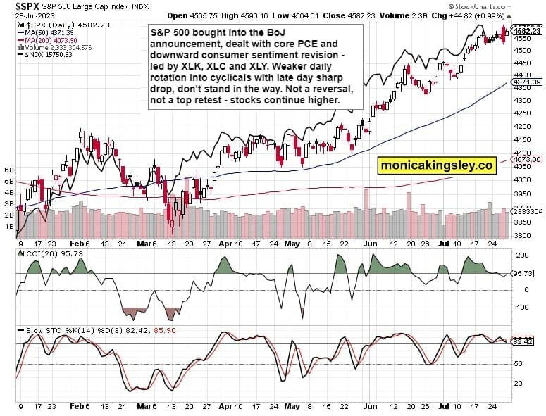 S&P 500