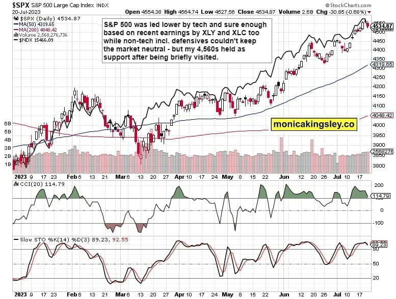 S&P 500