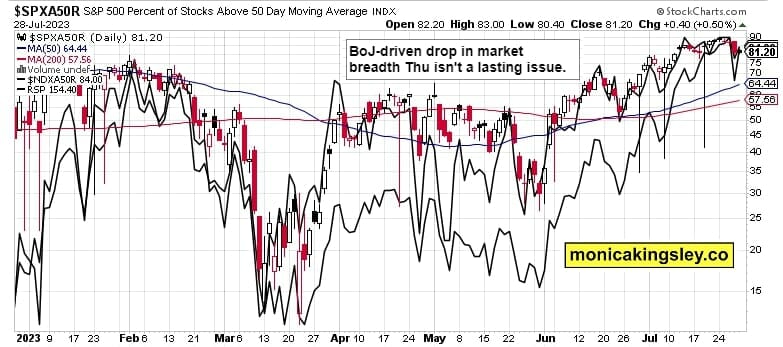 breadth