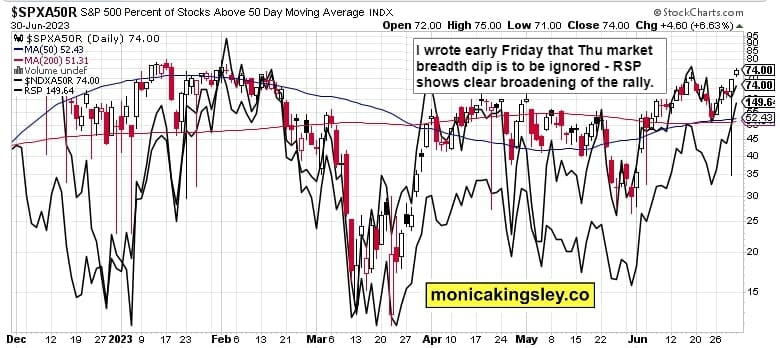 market breadth