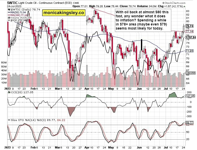 Crude Oil