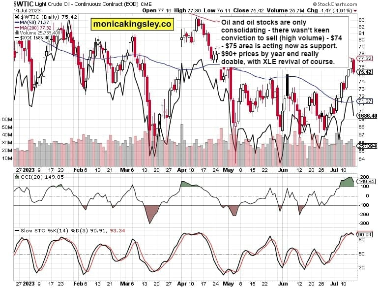 Crude Oil