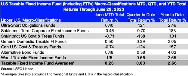 Taxable Fixed Income Mutual Funds