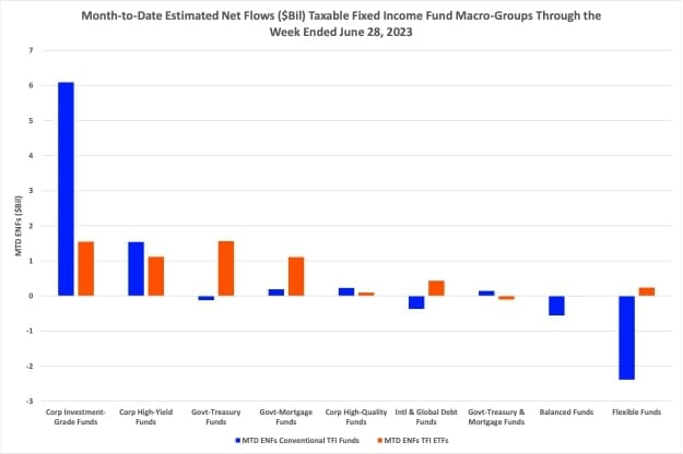 Taxable Fixed Income Mutual Funds