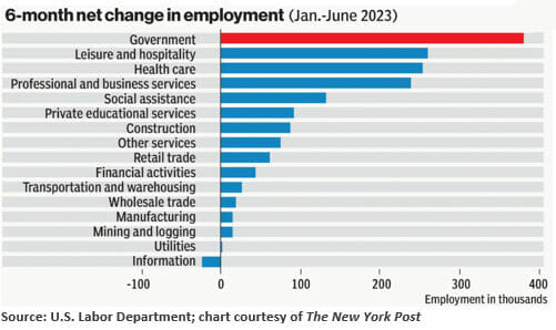 change in employment