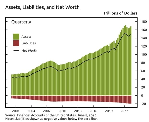 mountains of debt