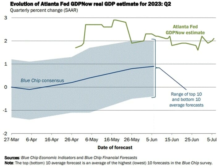 recession