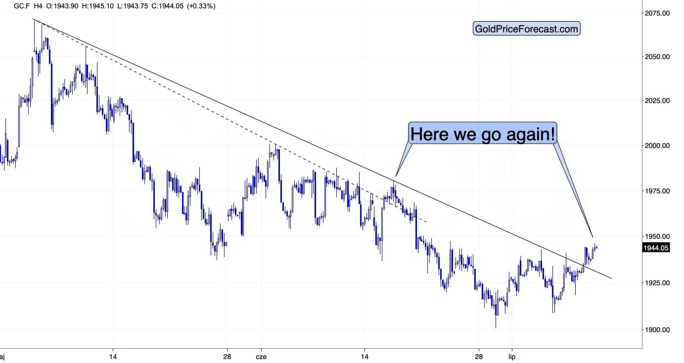 usd decline bearish for gold