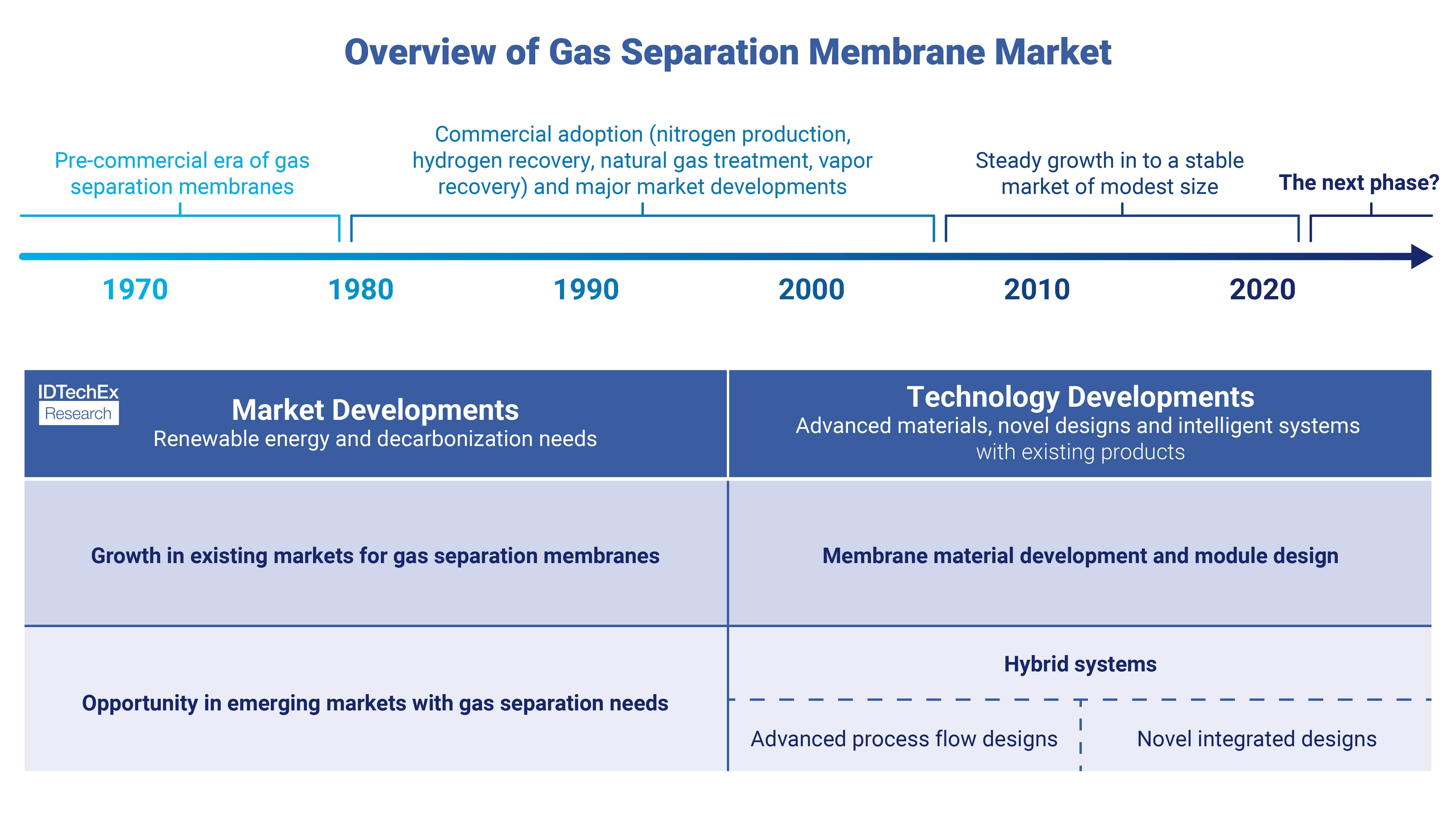 Carbon Capture