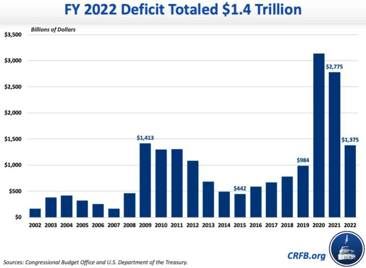 Debt Downgrades