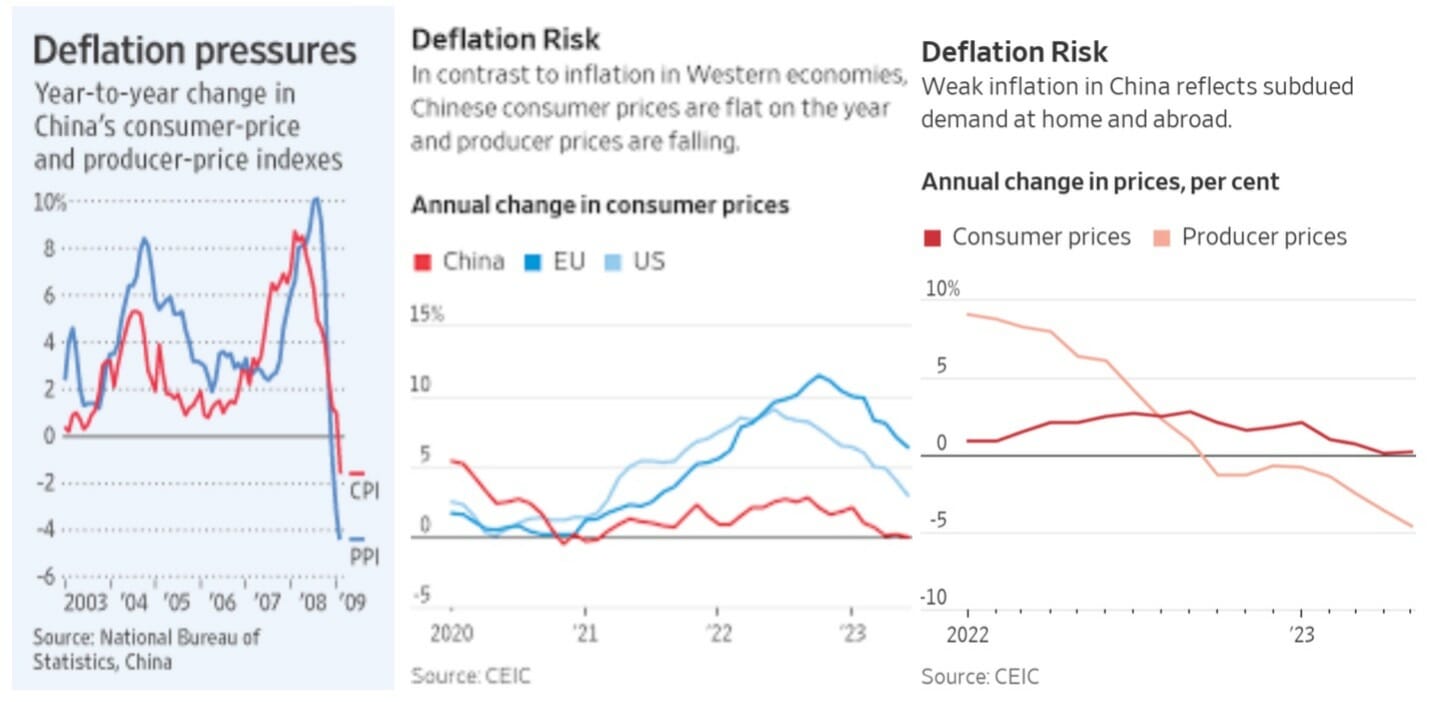 Deflation Risk