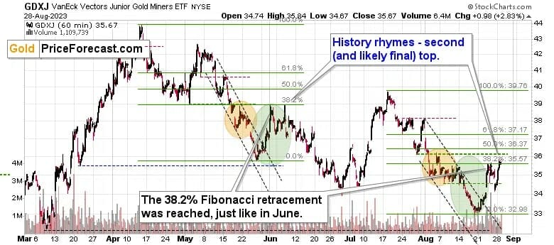 Gold Stocks