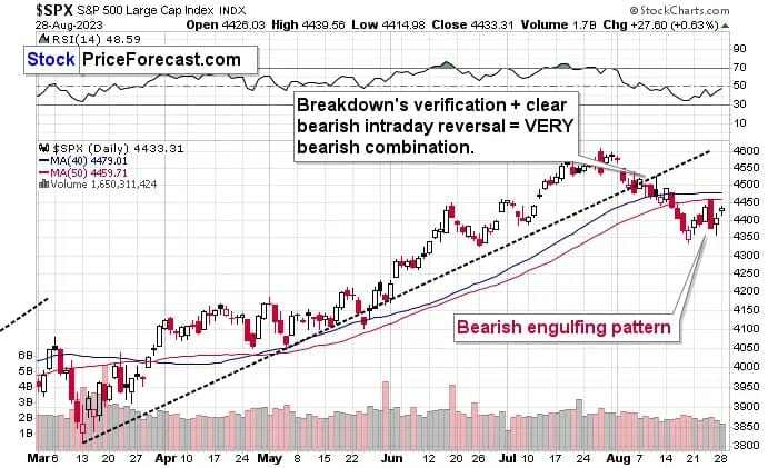 Gold Stocks