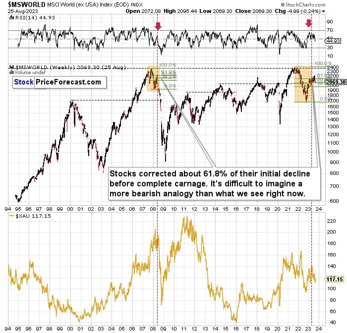 Gold Stocks