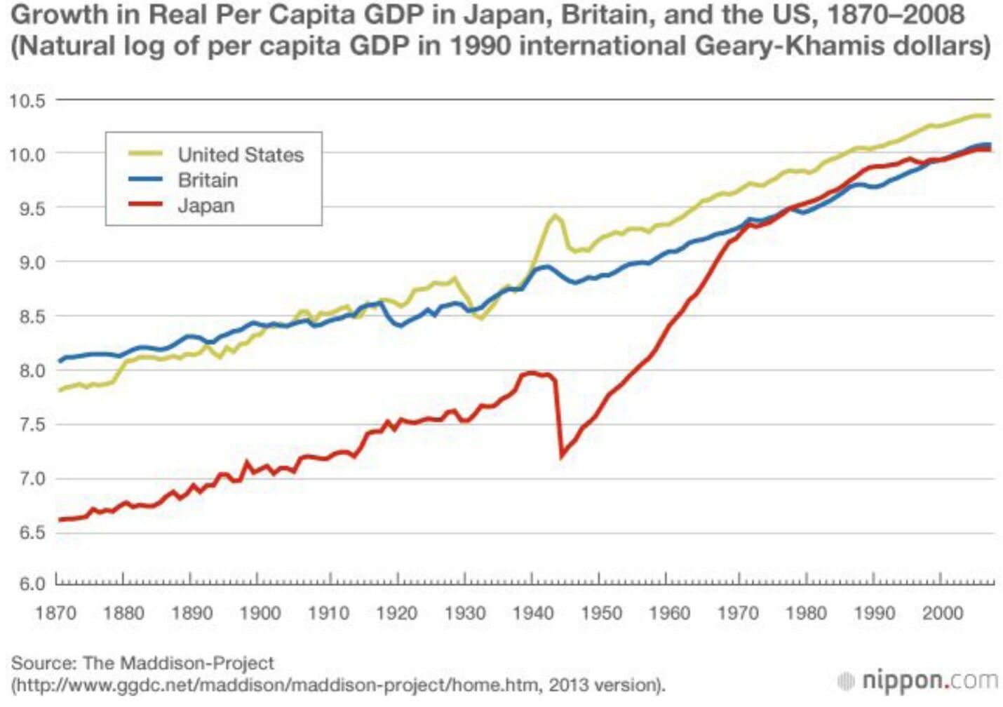 Japan Britain US