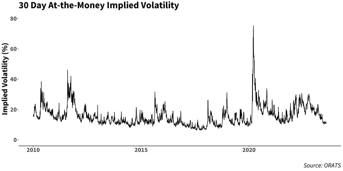 Logica Capital July 2023