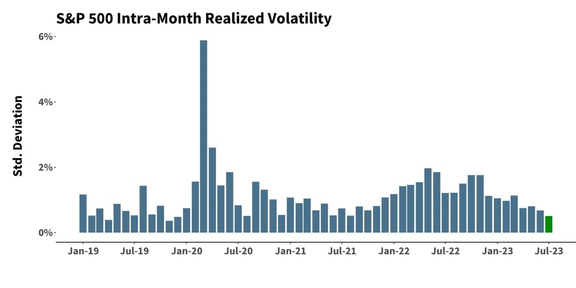 Logica Capital July 2023