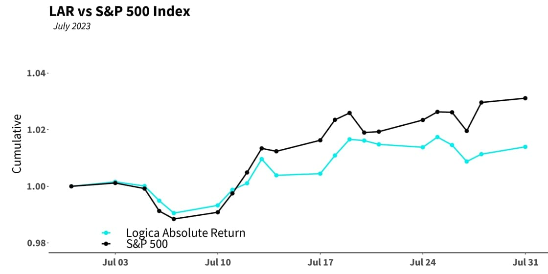 Logica Capital July 2023