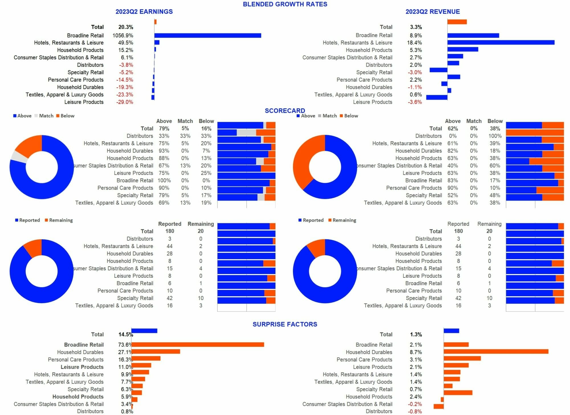 Q2 2023 Retail Earnings Dashboard