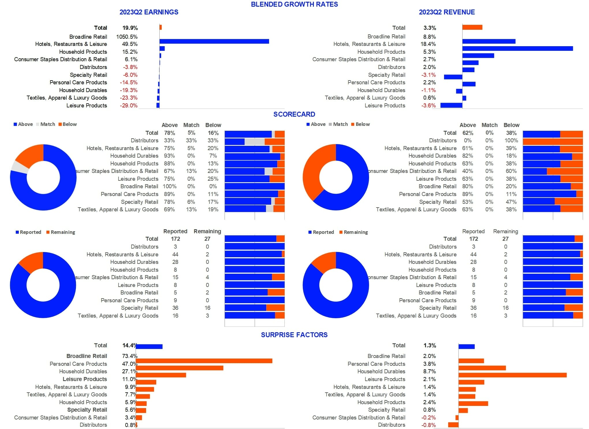 Q2 Earnings