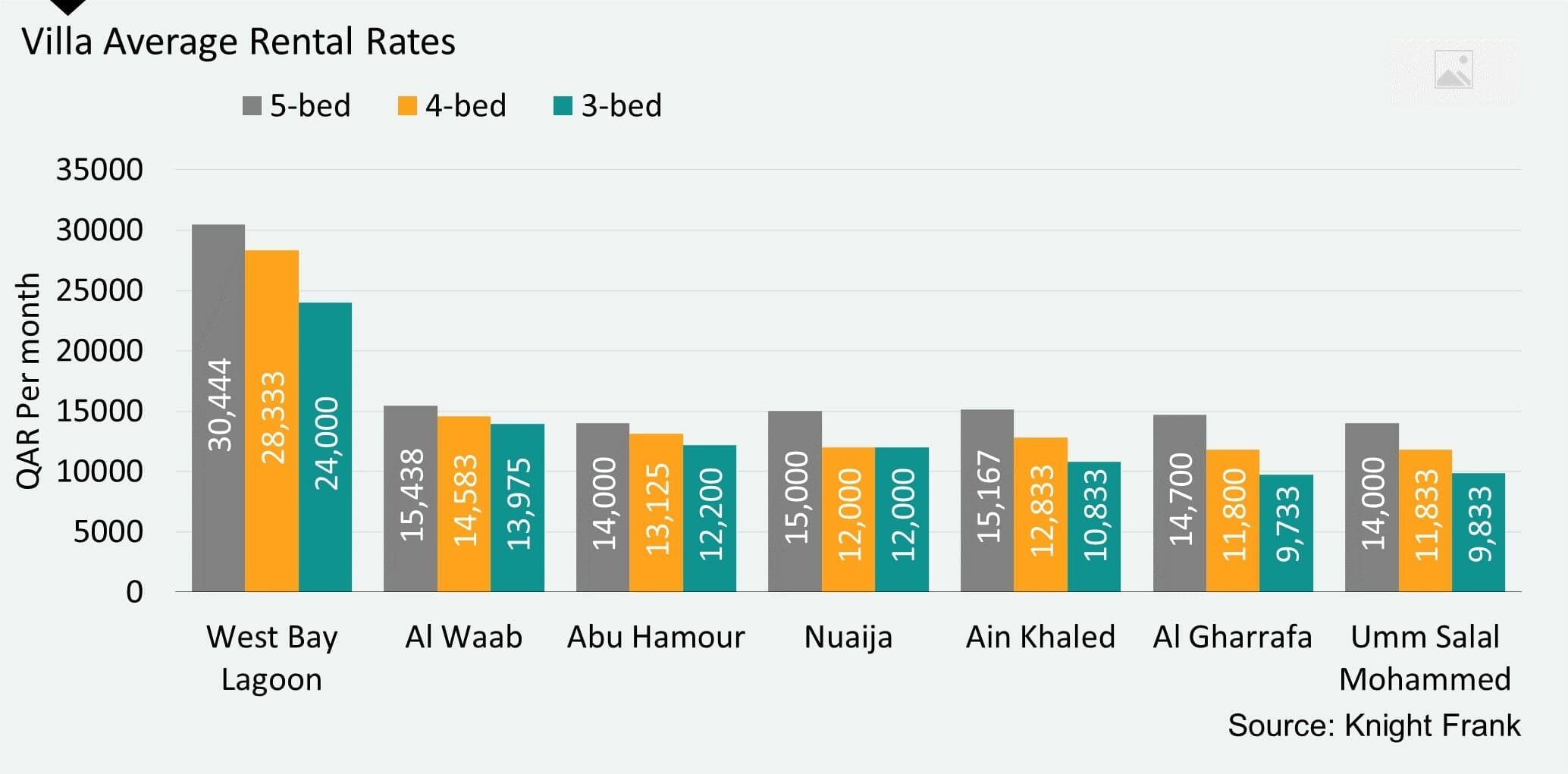 Rental Rate