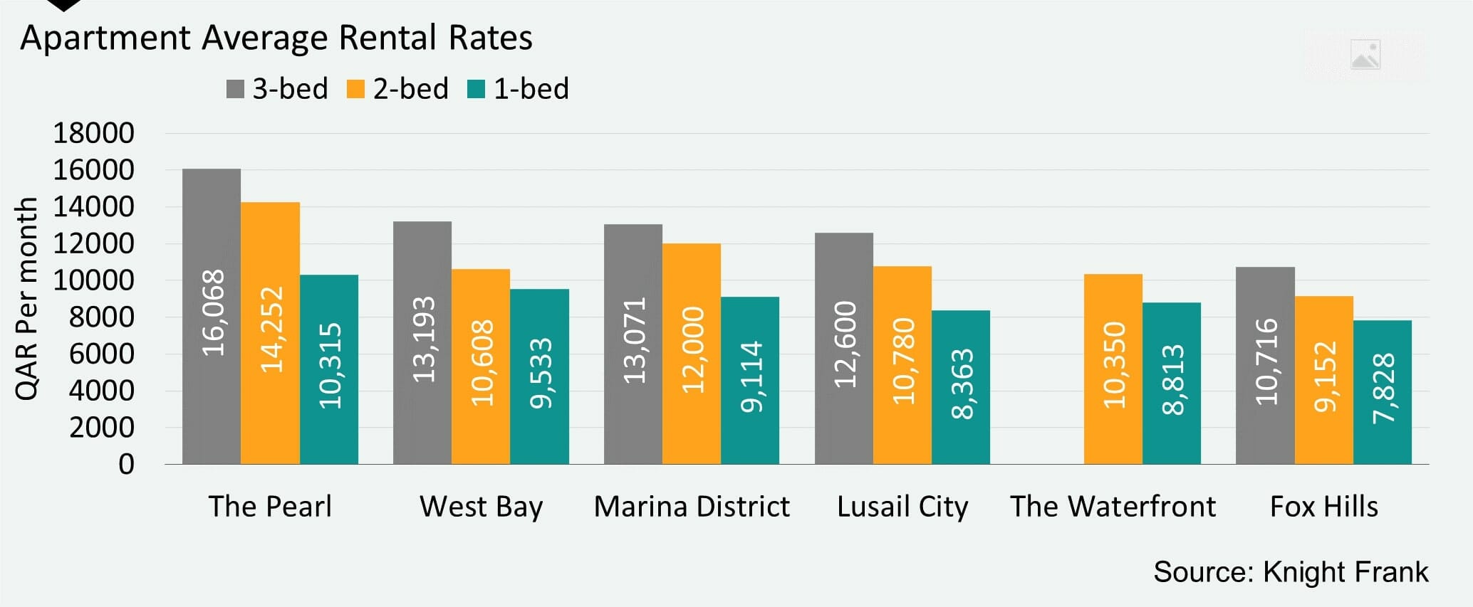 Rental Rate