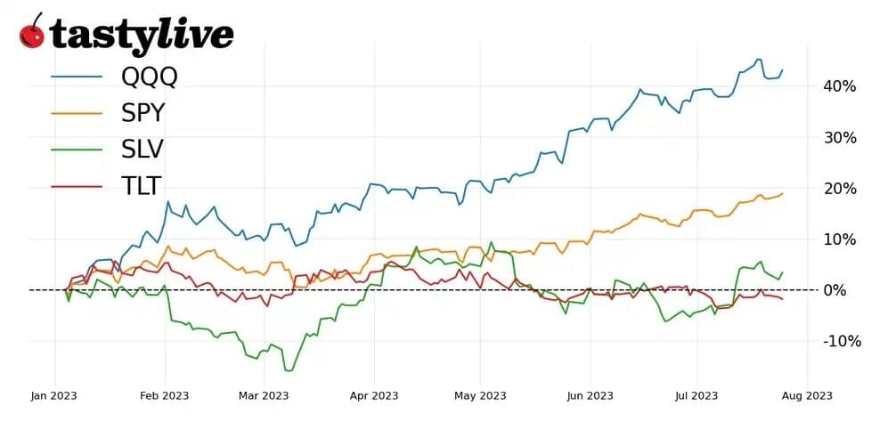 S&P 500 E-Mini Futures