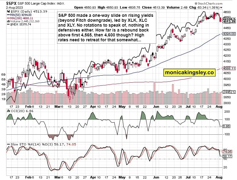 S&P 500