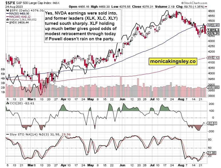 S&P 500