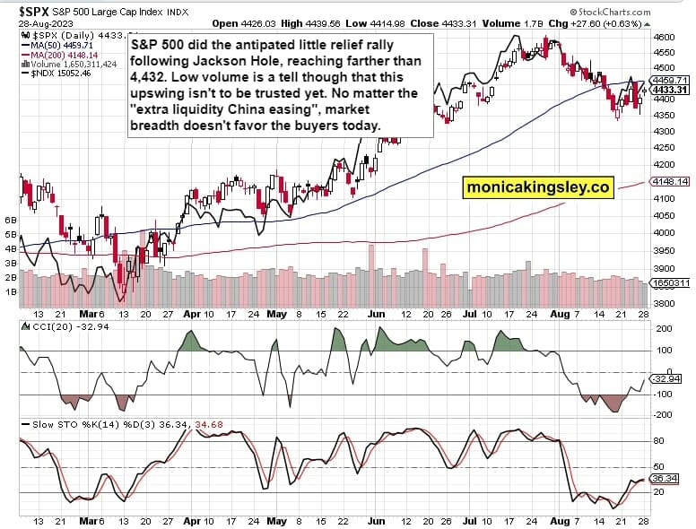 S&P 500