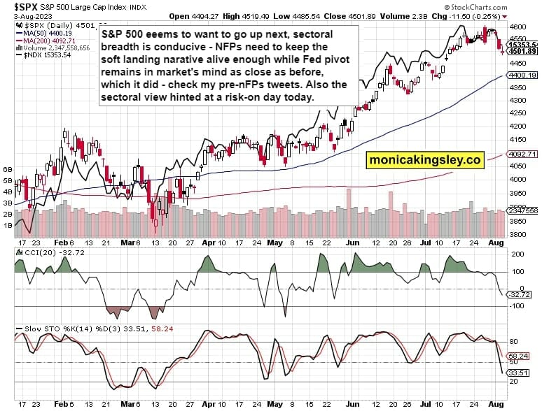 S&P 500