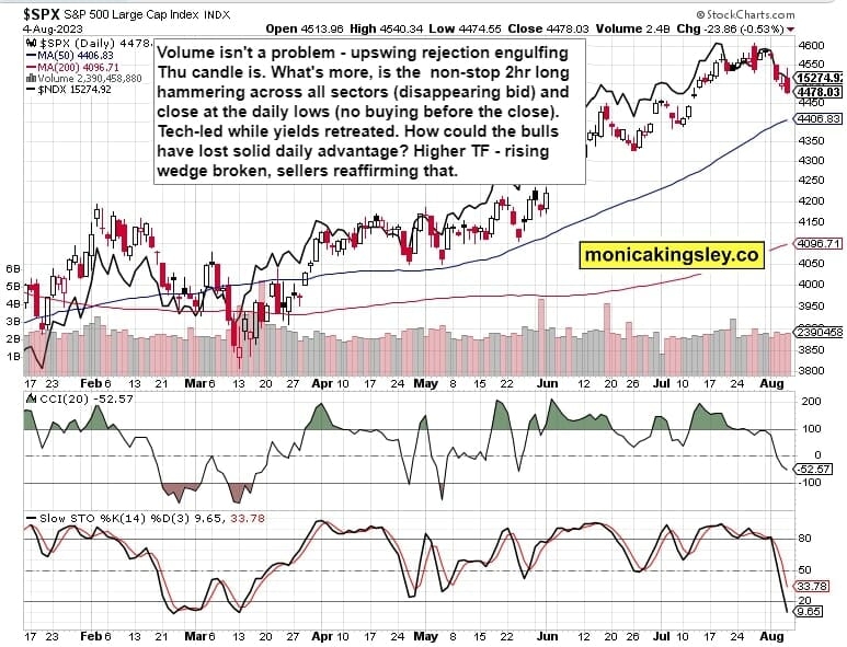 S&P 500