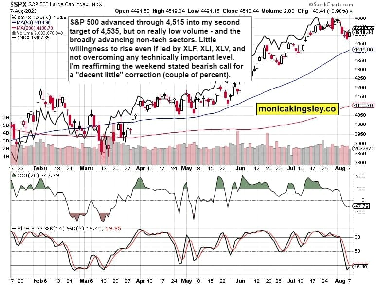 S&P 500