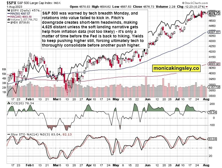 S&P 500