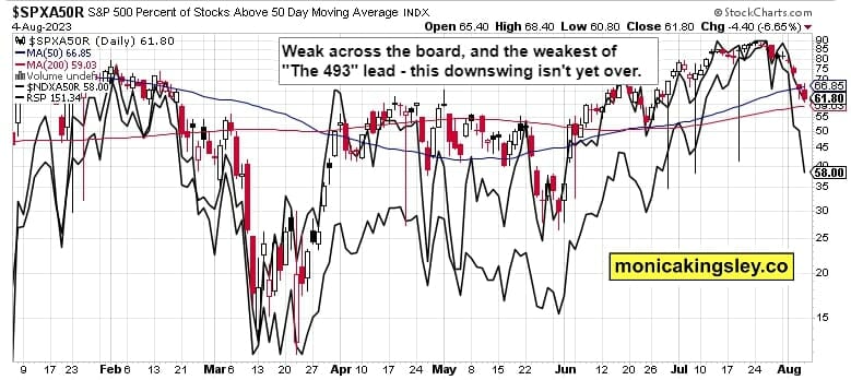 breadth