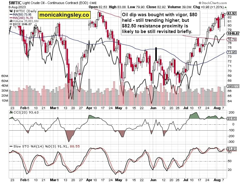 Crude Oil