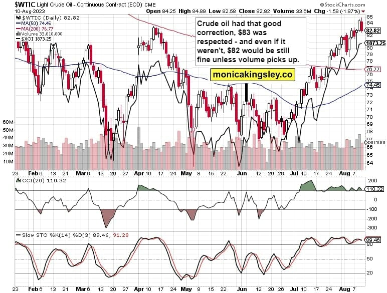 Crude Oil