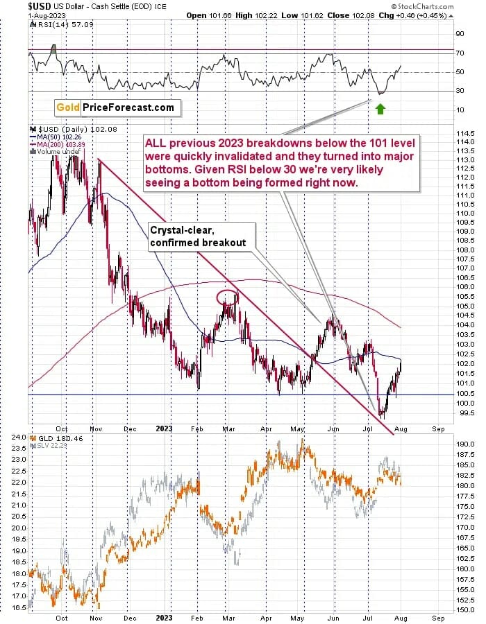 gold and gold miners