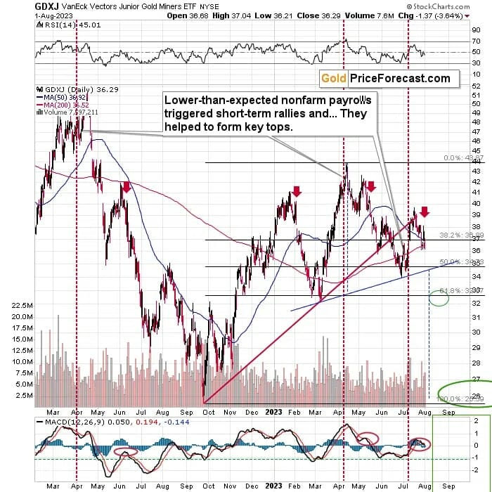 gold and gold miners