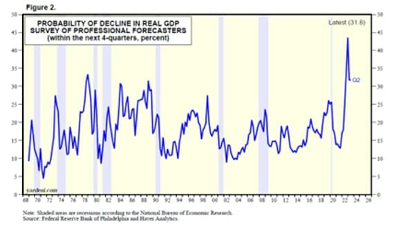 real GDP