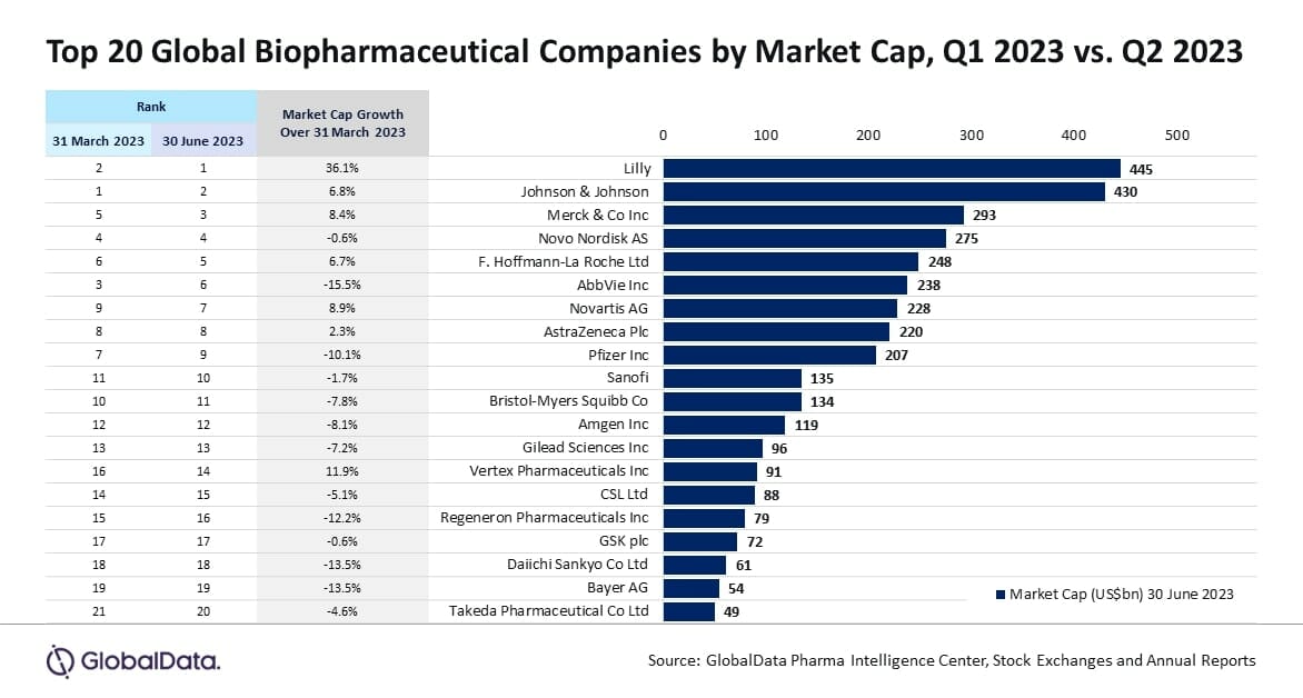 top 20 biopharmaceutical companies