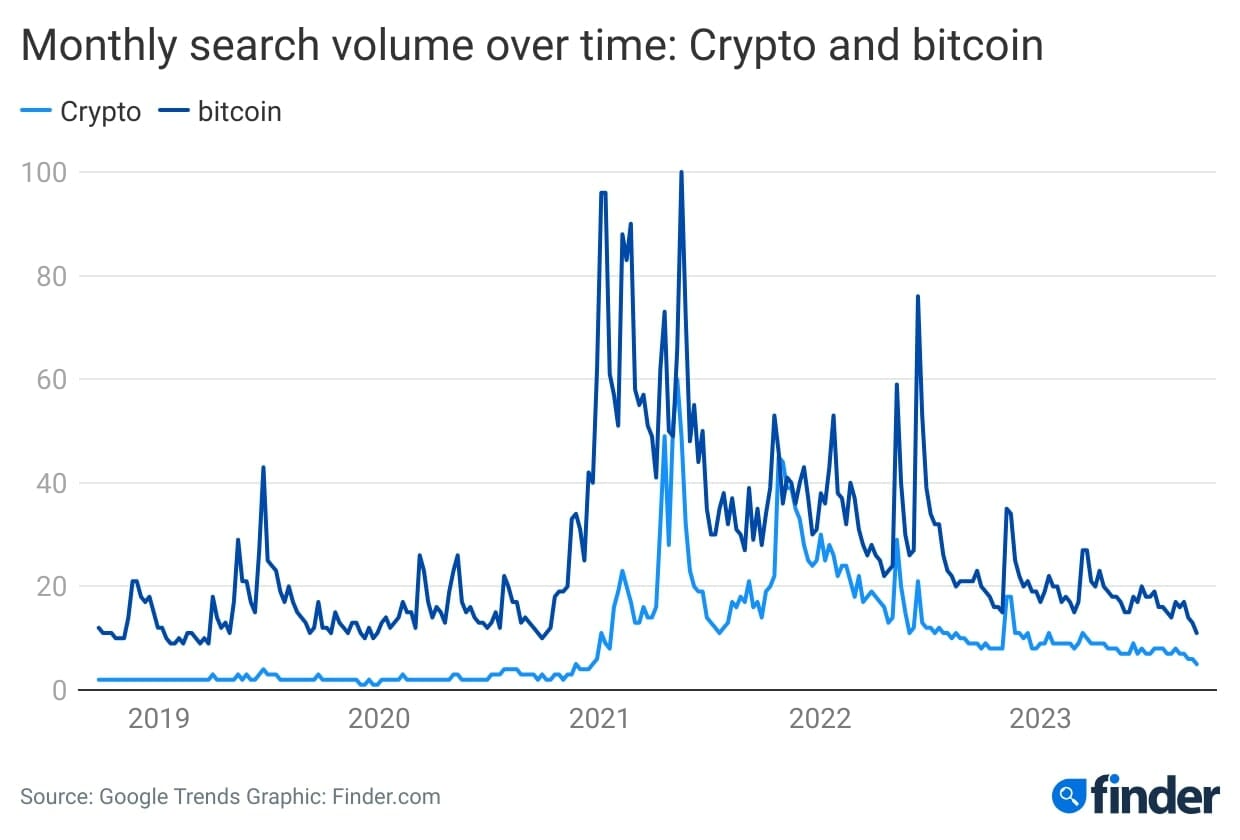 Crypto and Bitcoin