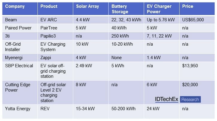 EV Charging Market 