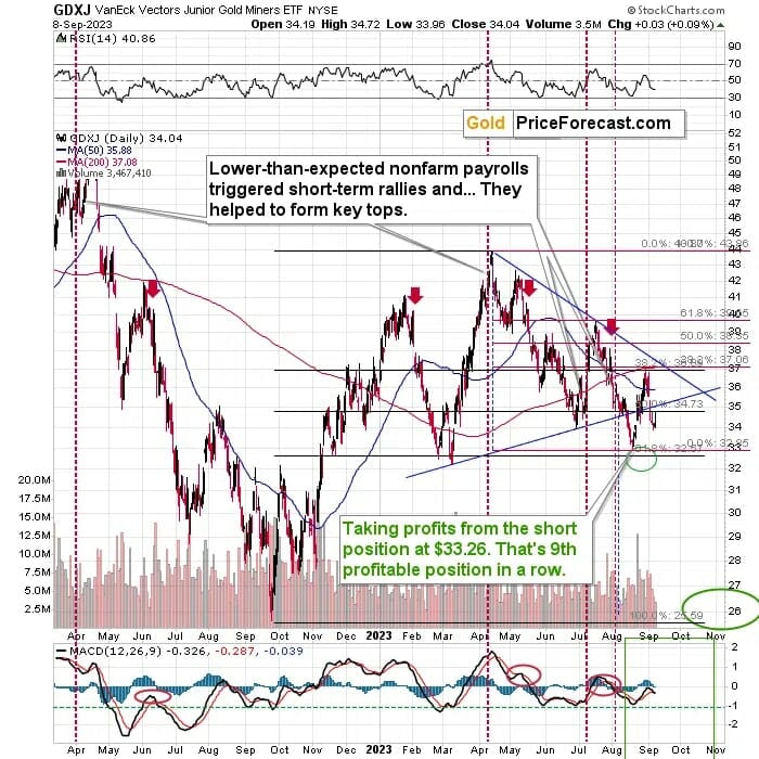 Gold Stocks 