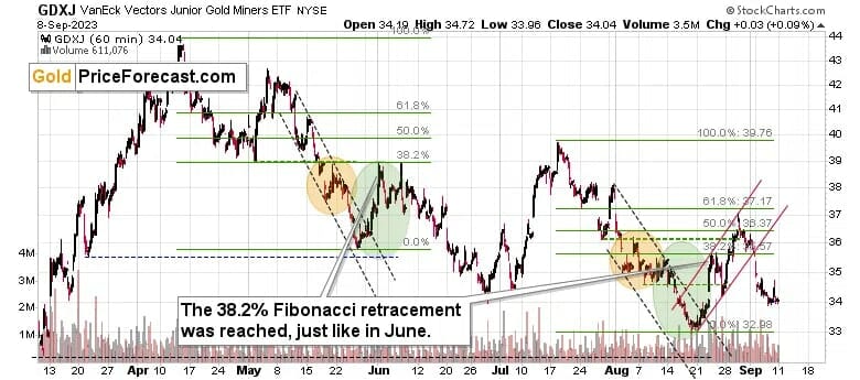 Gold Stocks 