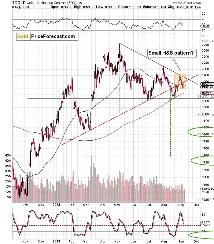 Gold Stocks 