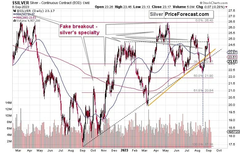 Gold Stocks 