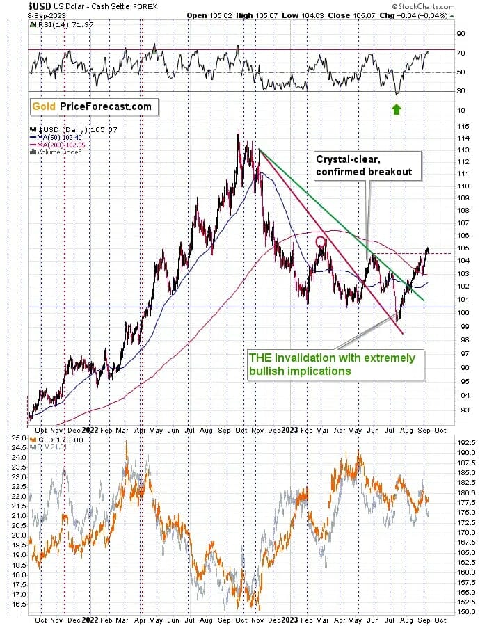 Gold Stocks 