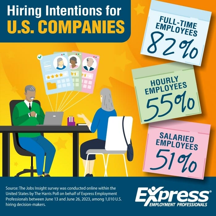 Hiring Intentions For US Companies