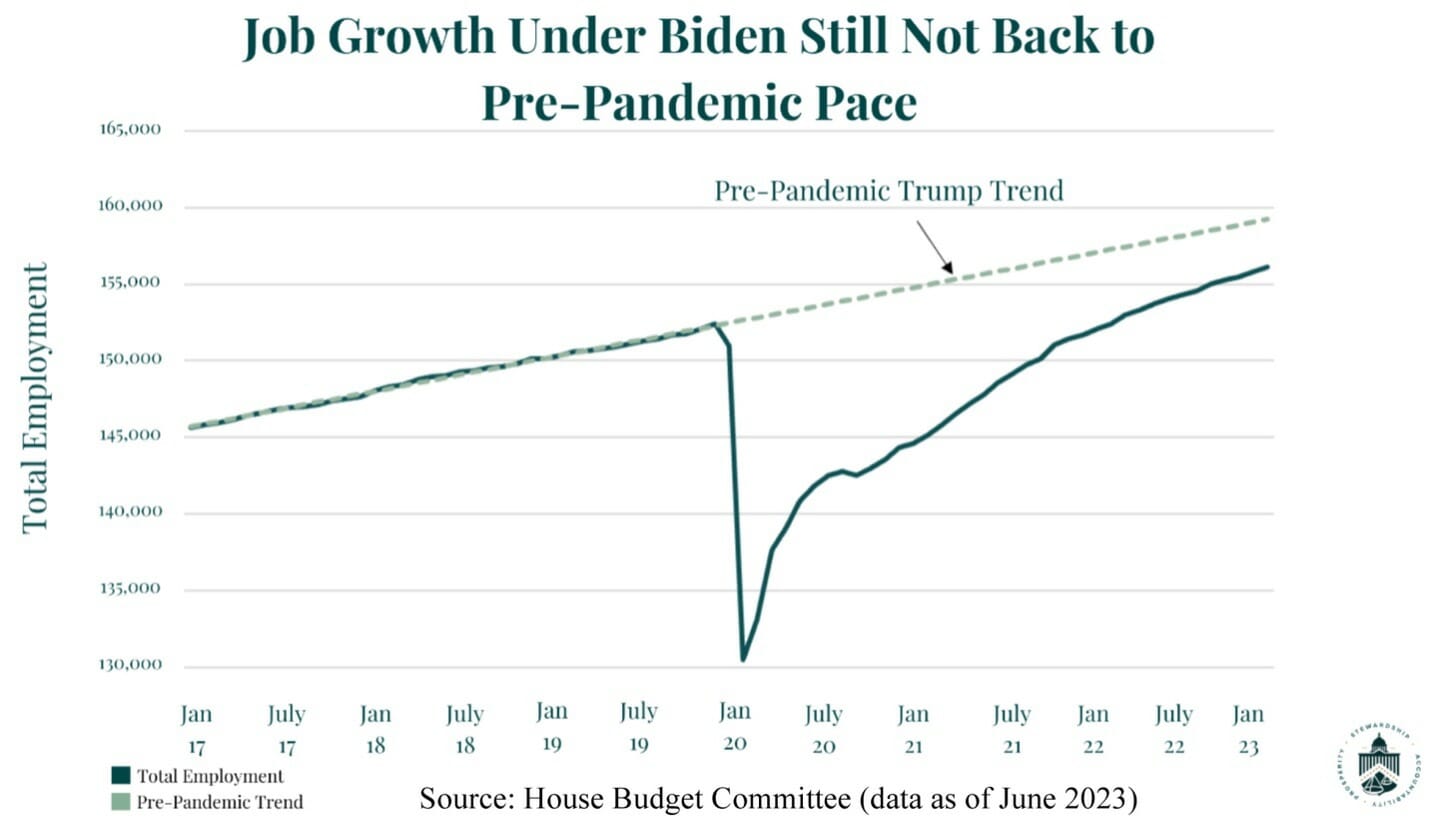 Labor Day Report 